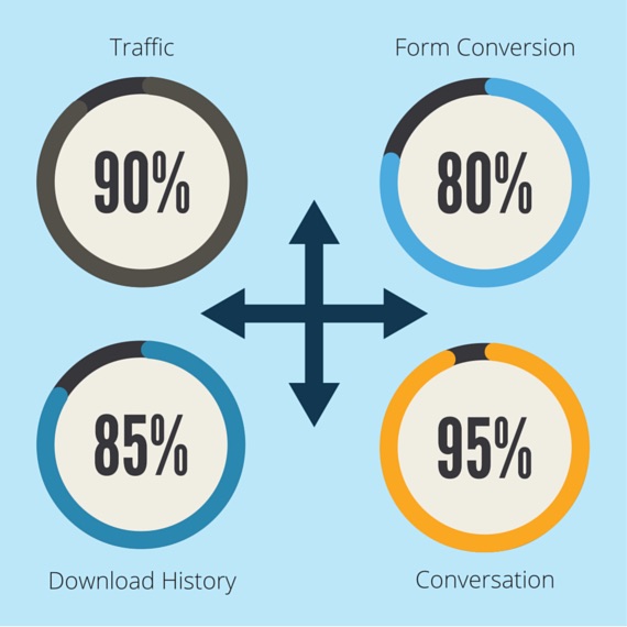 traffic-conversion-metrics