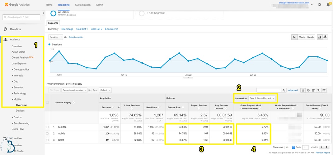 How Google Analytics Can Improve Your Content Marketing