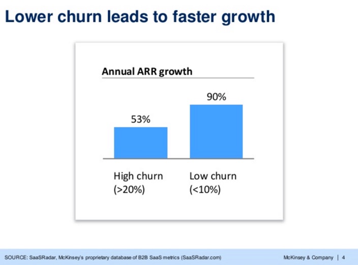 lower-churn-leads-to-faster-growth