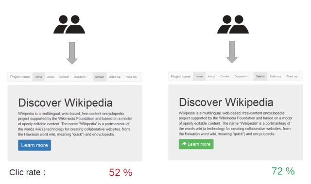 discover-wikipedia-click-rate
