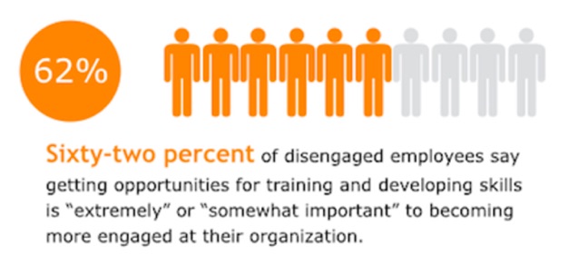 disengaged-employees-stat