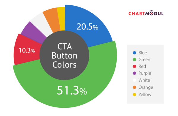 most-used-cta-button-colors