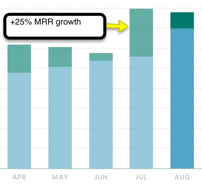 mrr-growth-chart