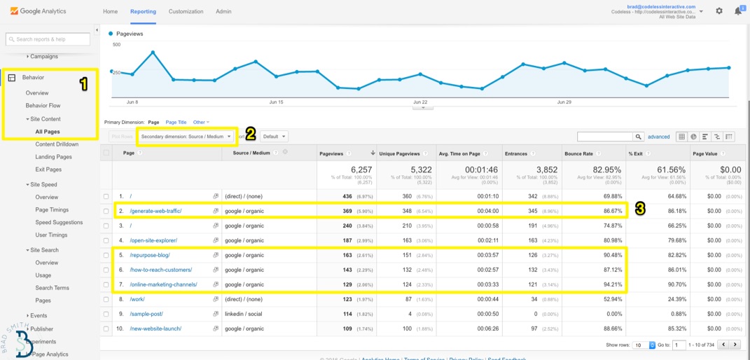 google-analytics-all-pages