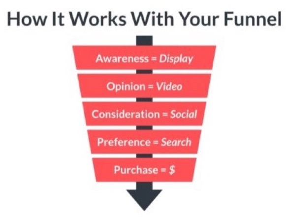 how-it-works-with-your-funnel