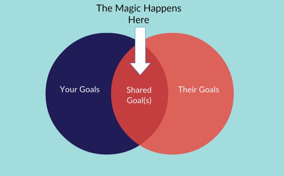 magic-happens-shared-goals