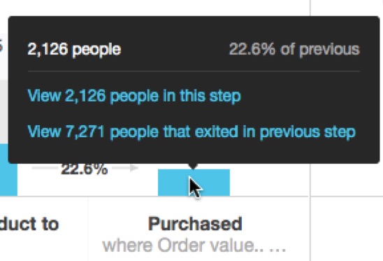 purchased-viewed-people-funnel-step