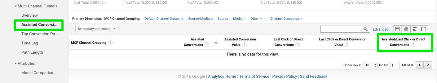 assisted-coversions-google-analytics