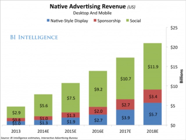 native-advertising-revenue
