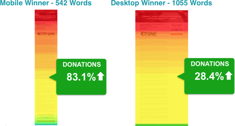 ourrescue-mobile-vs-desktop-donations-winners