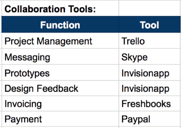 collaboration-tools