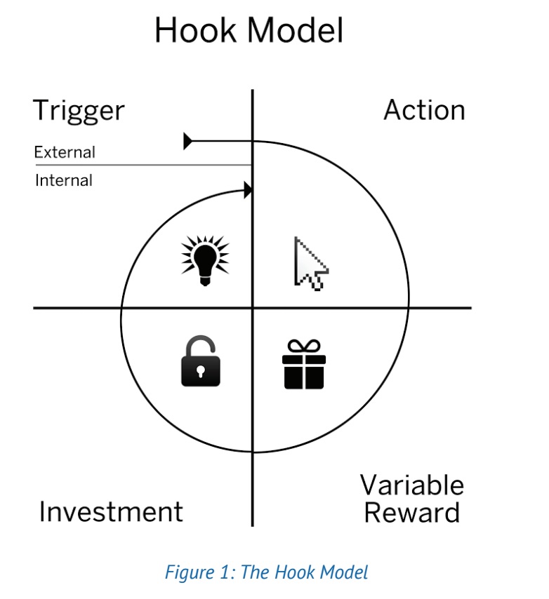 hook-model