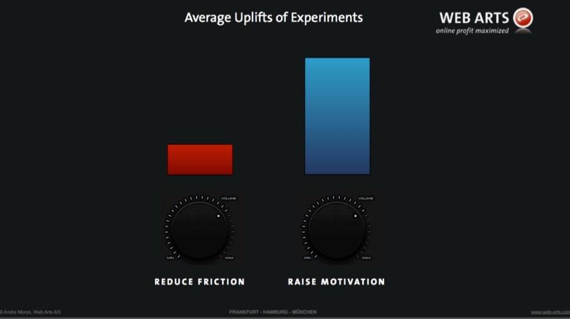 average-uplifts-of-experiments