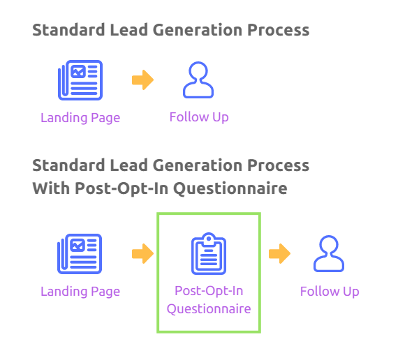 process-lead-gen