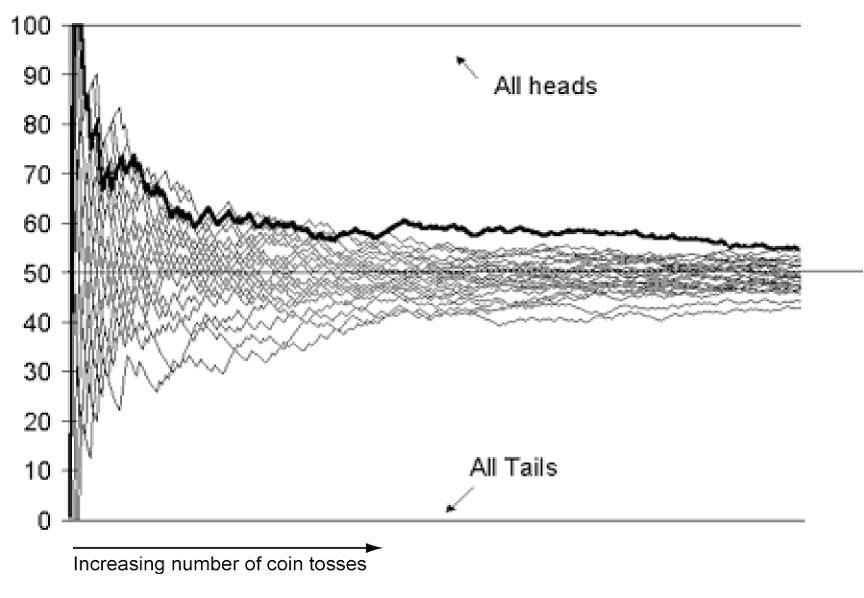all-heads-all-tails-graph