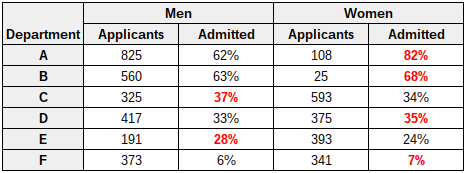 men-women-departments-admitted