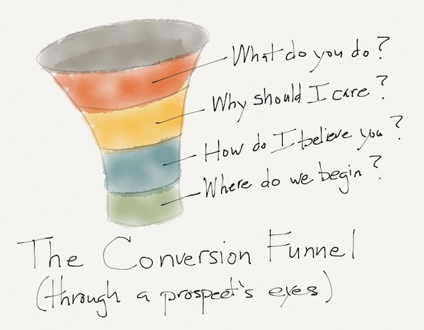 prospects-point-of-view-funnel