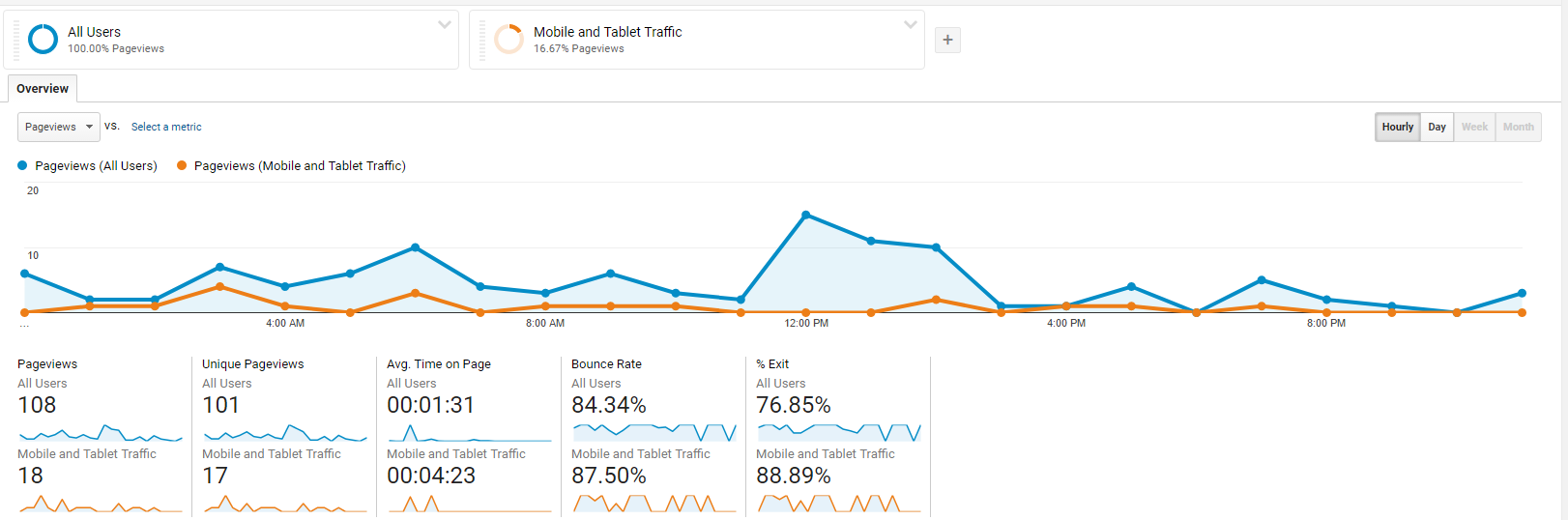 pageview-data-comparing-mobile-traffic-google-analytics