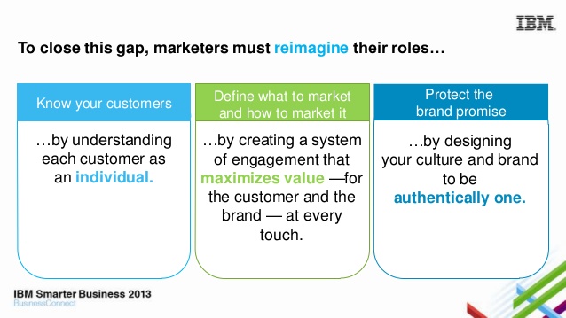 IBM reimagine roles engagement
