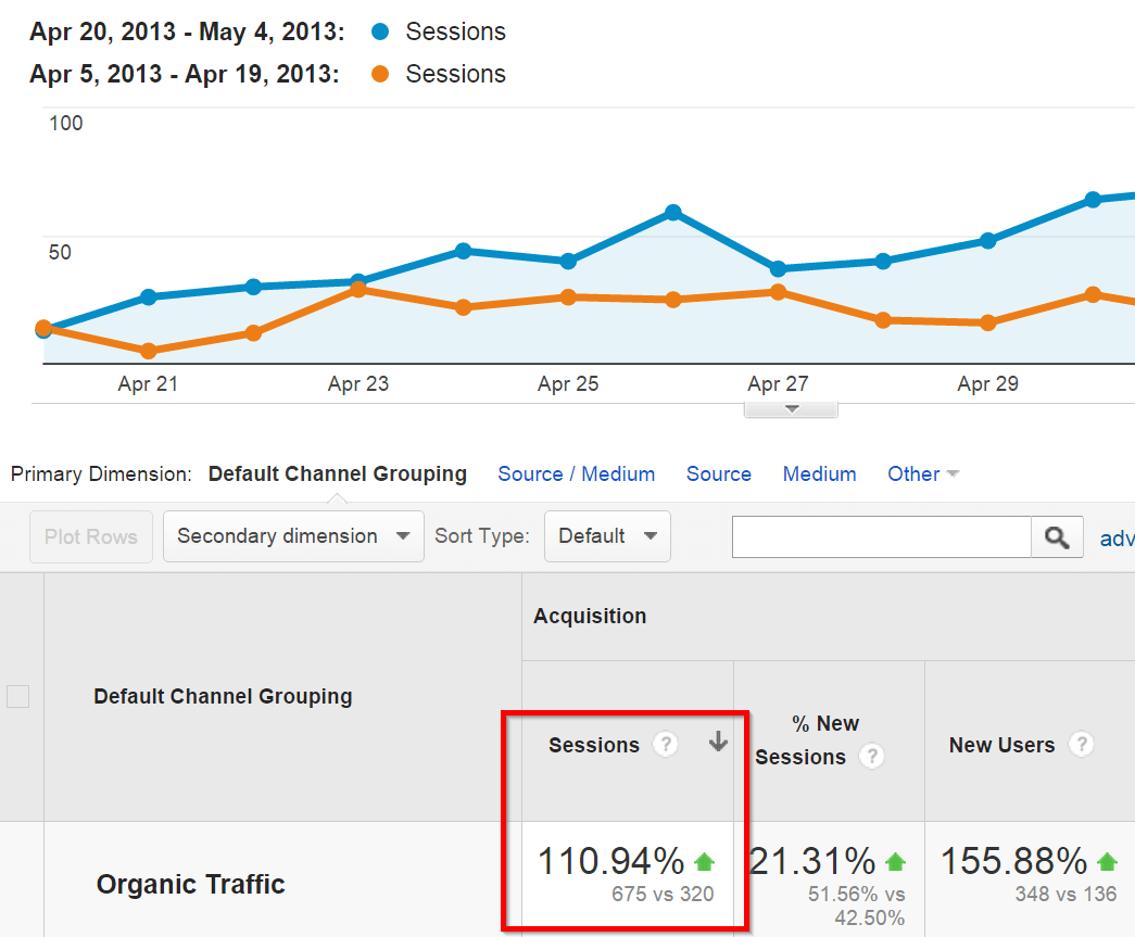 organic search traffic comparison