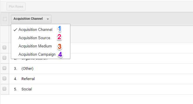 acquisition channels in google analytics lifetime value