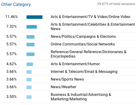 demographics category google analytics