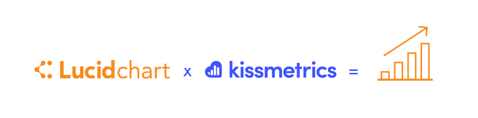 How LucidChart Used Kissmetrics to Drive Growth