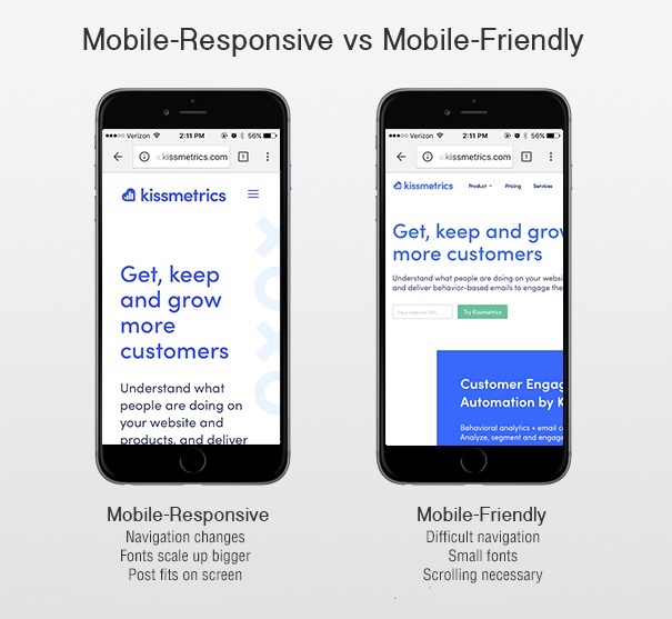 difference between mobile responsive and mobile friendly