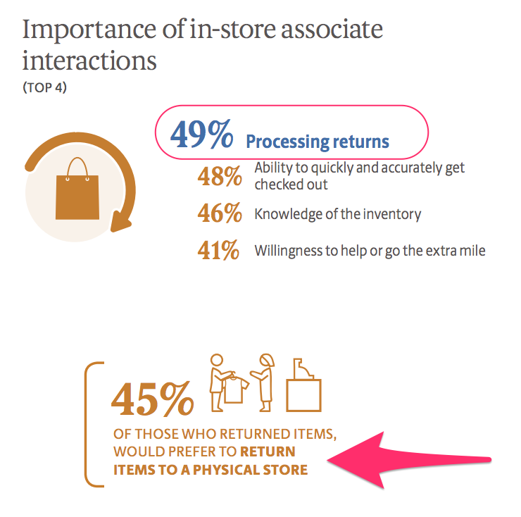 importance of in-store associate interactions UPS study