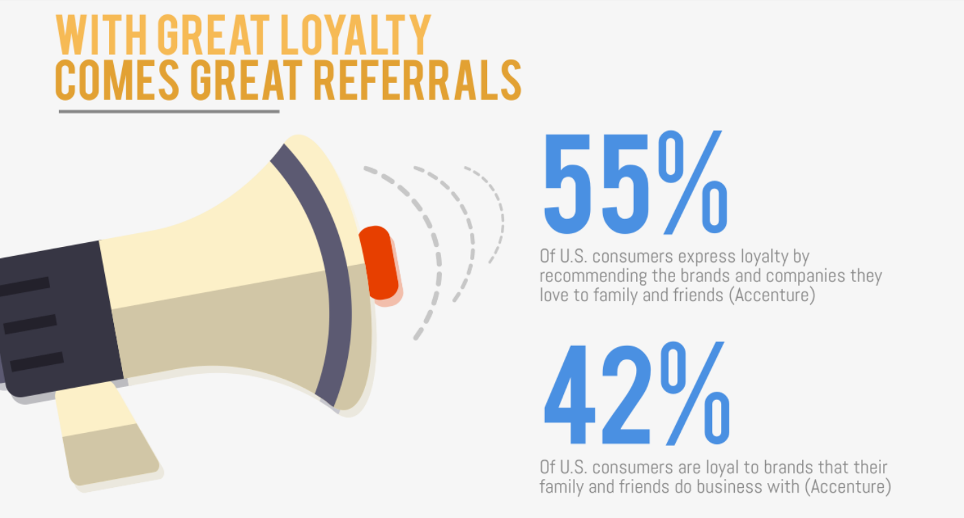 loyalty and referrals