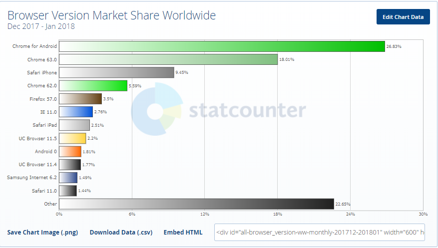 browser market share worldwide