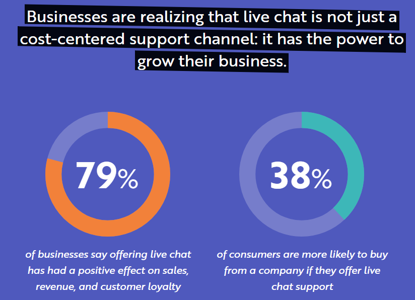 businesses realize live chat can grow their businesses