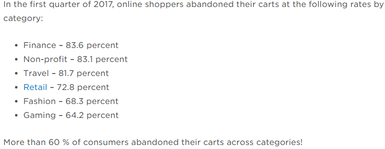 ecommerce cart abandonment rates by category