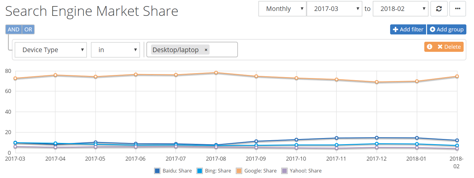 desktop search engine market share