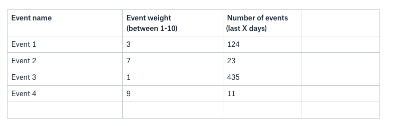 event name event weights number of weights