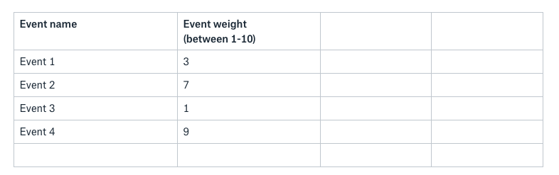 sherlock event name event weight