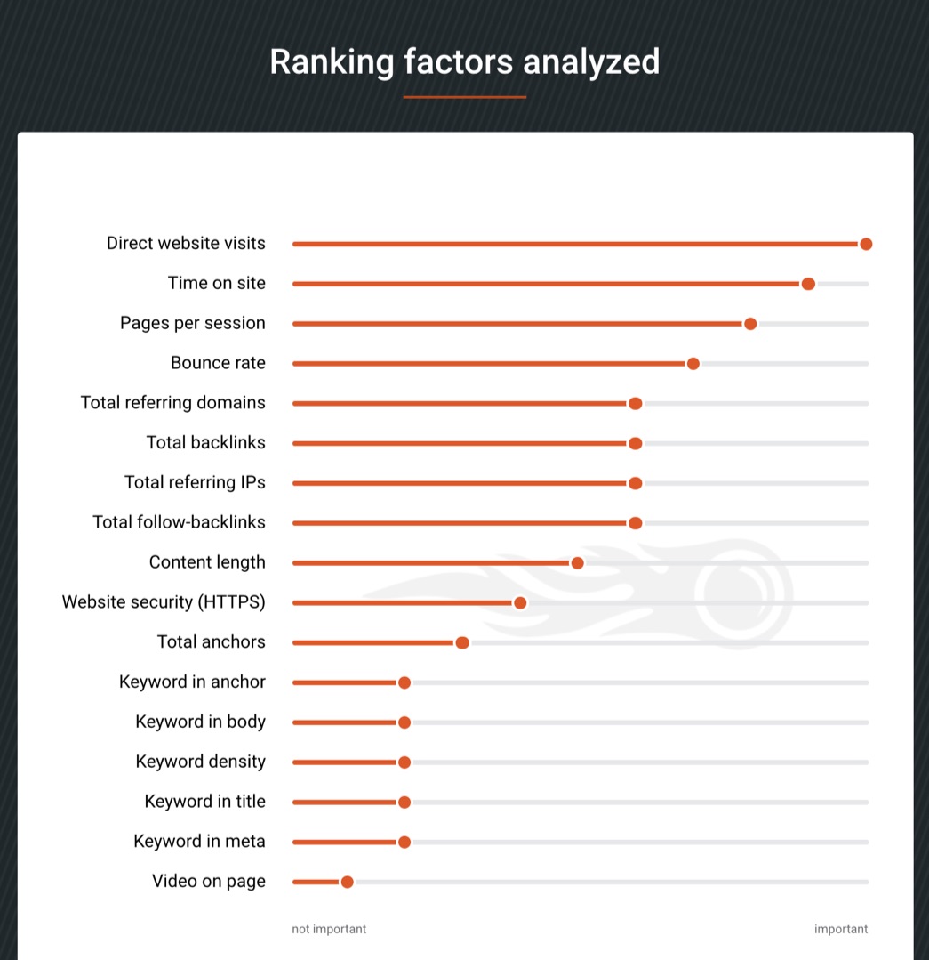ranking factors analyzed