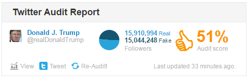 twitter audit report trump