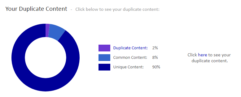 your duplicate content copyscape