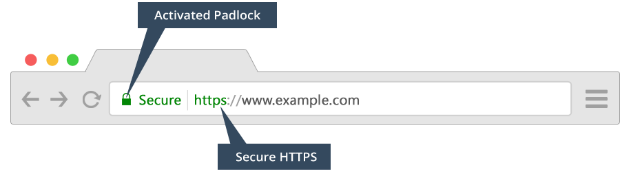 activated padlock secure https