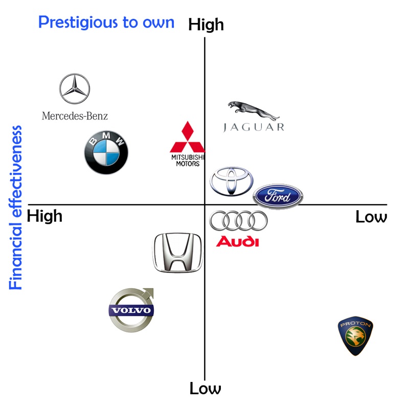 car brands mapping