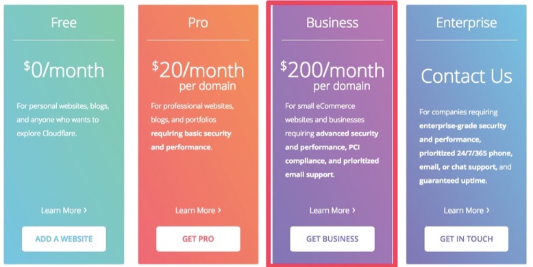 cloudflare ssl pricing