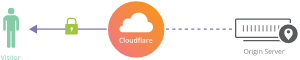 cloudflare ssl