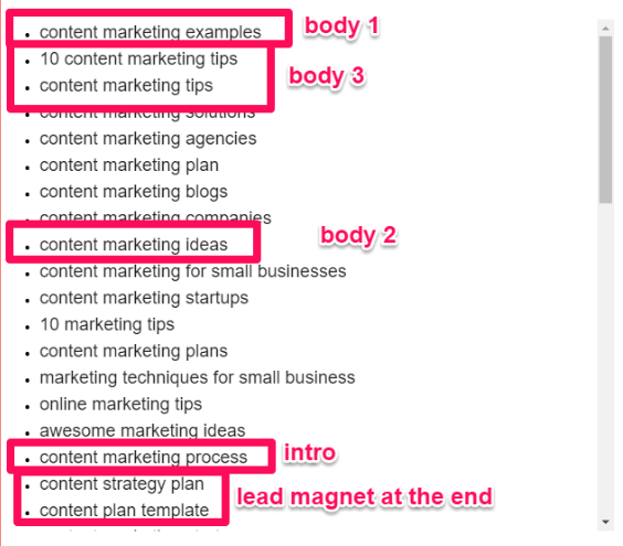 content marketing keyword bodies
