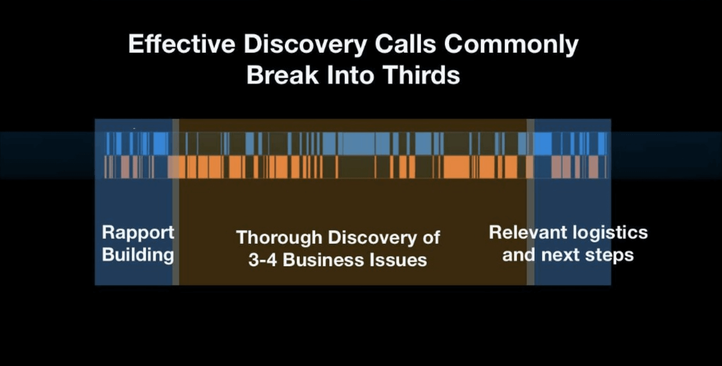 effective sales discovery calls