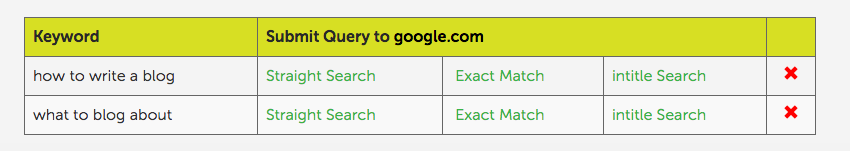 keyword submit query to google