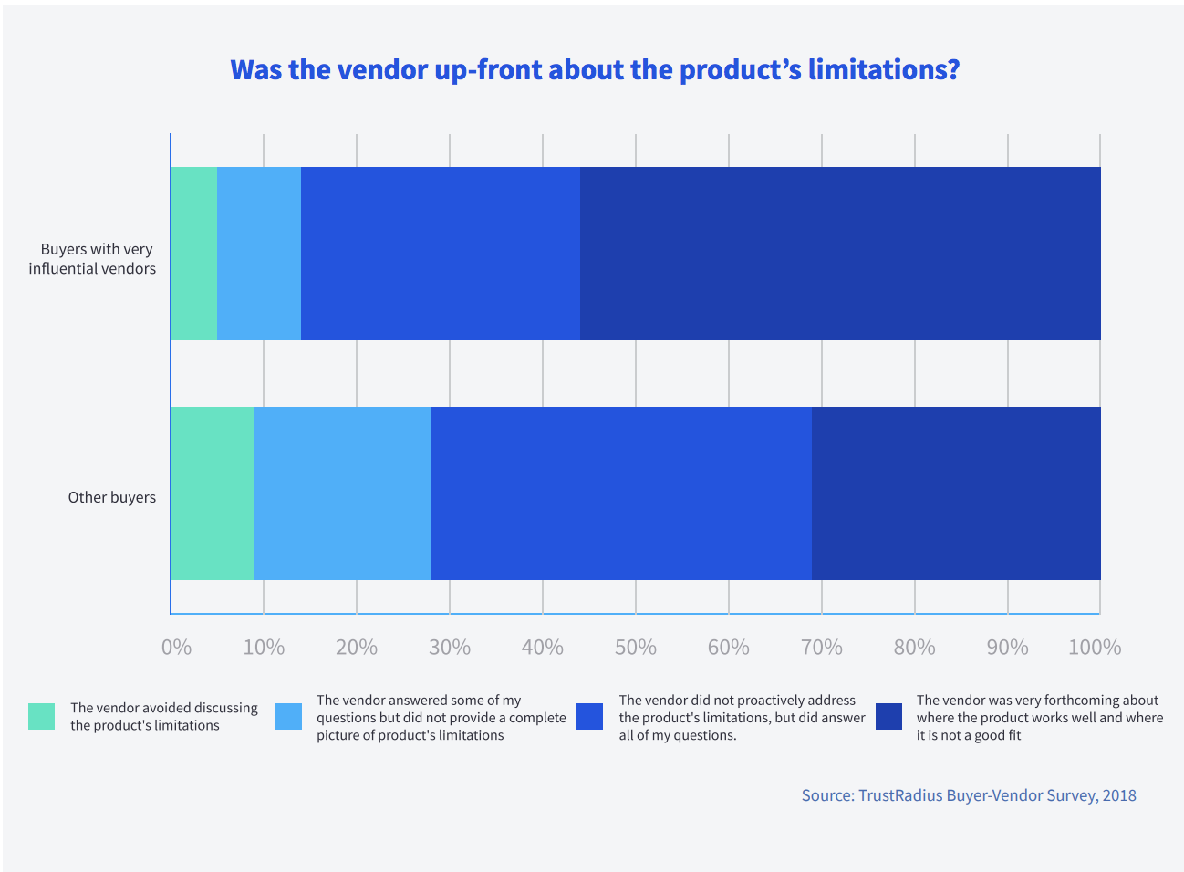 product limitations mentioned in sales
