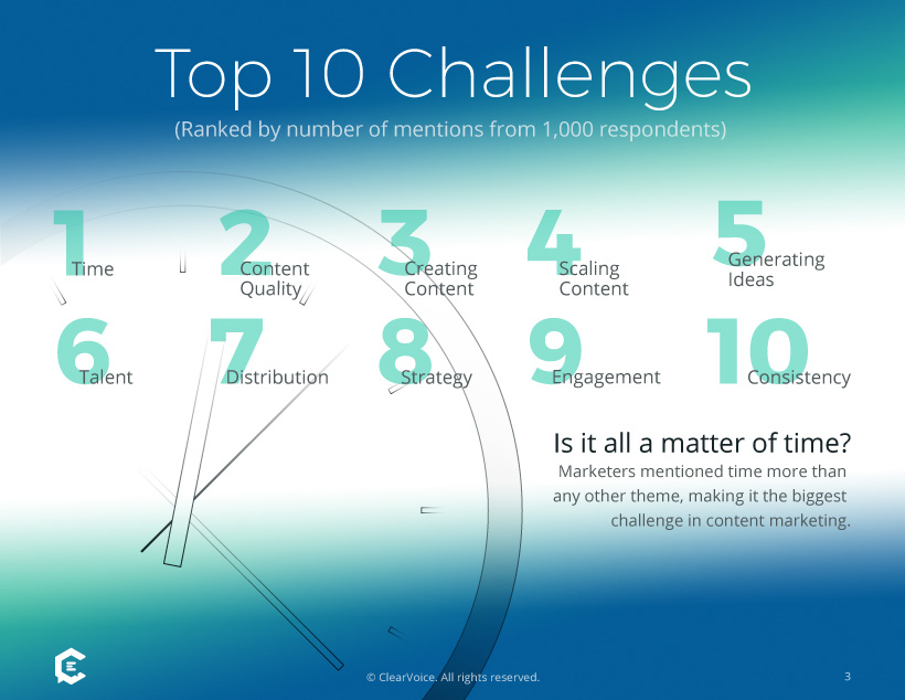 top content challenges for content marketers