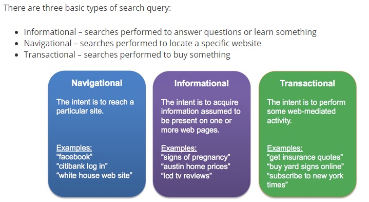types of search query