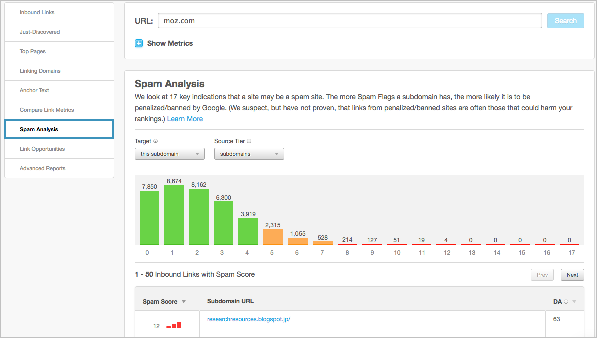 moz spam analysis tool